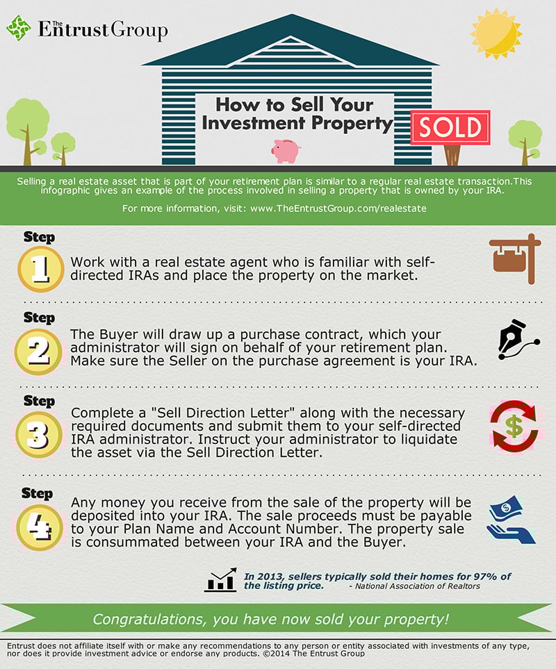How to Sell Your Investment Property Infographic How to Sell Your Investment Property Infographic