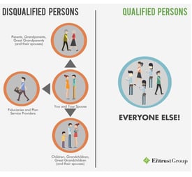 [Infographic] Self-Directed IRA FAQ - Who is a Disqualified Person? - Featured image