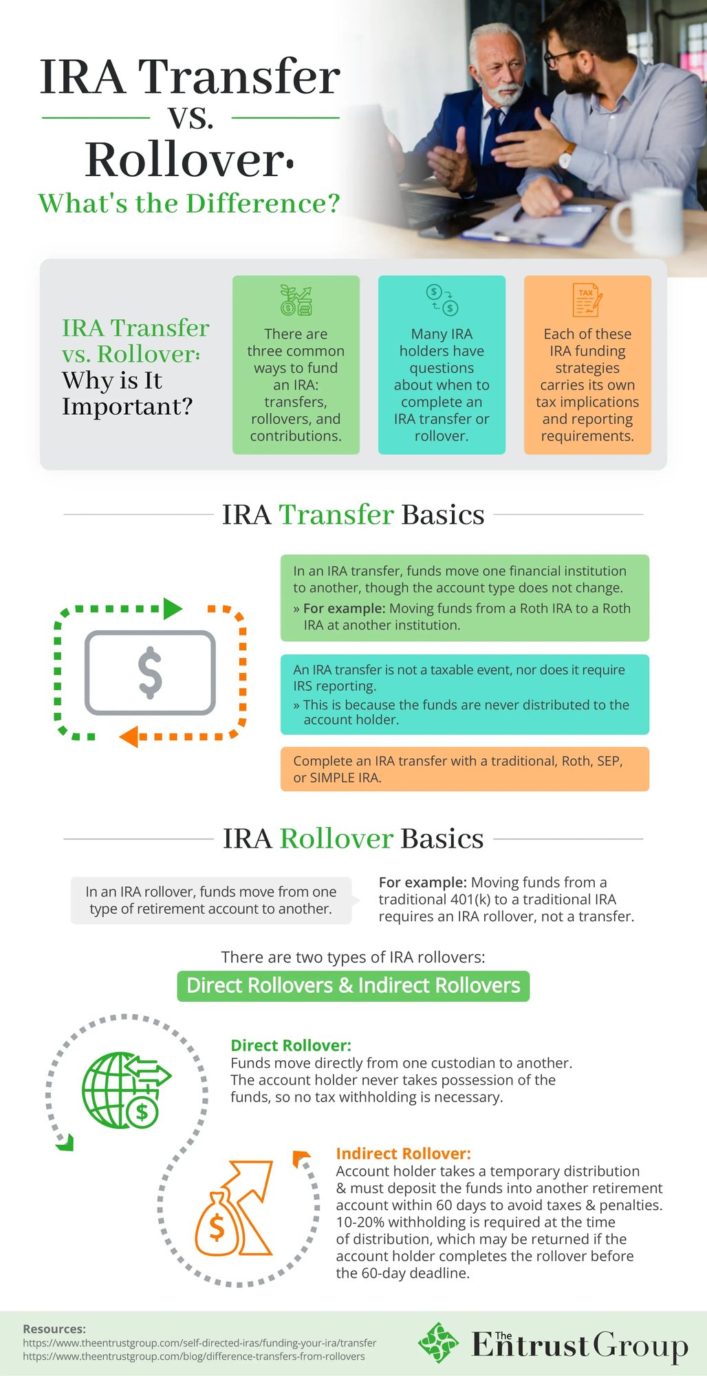 IRA Transfer vs. Rollover What's the Difference?