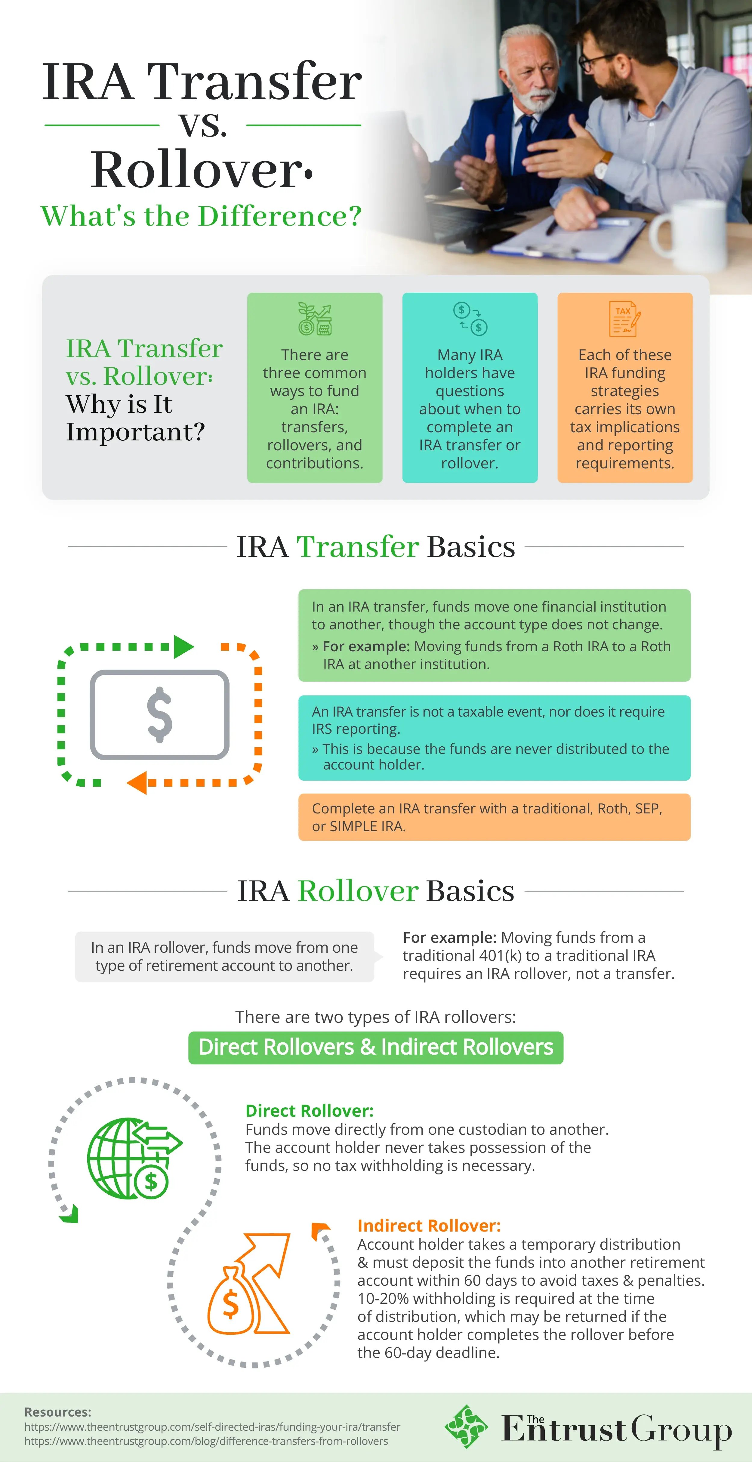 IRA_Transfer_vs_Rollover_What_s_the_Difference_Final