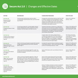 Secure Act 2.0 Changes and Effective Dates - Featured image