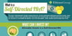 [Infographic] What Is A Self-Directed IRA?