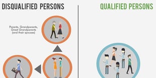 Who is Considered a Disqualified Person? (Infographic)