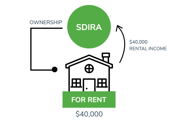 self-directed-ira-real-estate-example-2