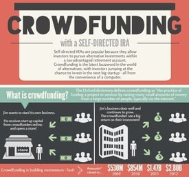 [Infographic] Crowdfunding with a Self-Directed IRA - Featured image