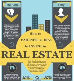 [Infographic] How to Partner 2 IRAs to Invest in Real Estate - Featured image
