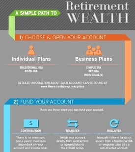 [Infographic] A Simple Path to Retirement Wealth - Featured image