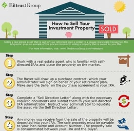 [Infographic] Selling Your Real Estate IRA Property - Featured image