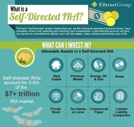 [Infographic] What Is A Self-Directed IRA - Featured image
