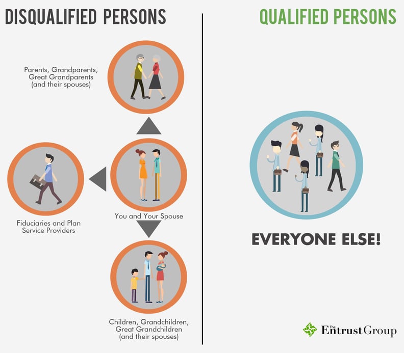 Disqualified Persons in a self-directed IRA