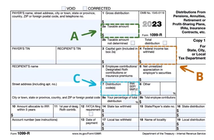 5 IRA Tax Forms Every SDIRA Holder Should Know