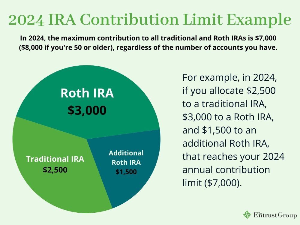 Can You Have Multiple Roth IRAs?