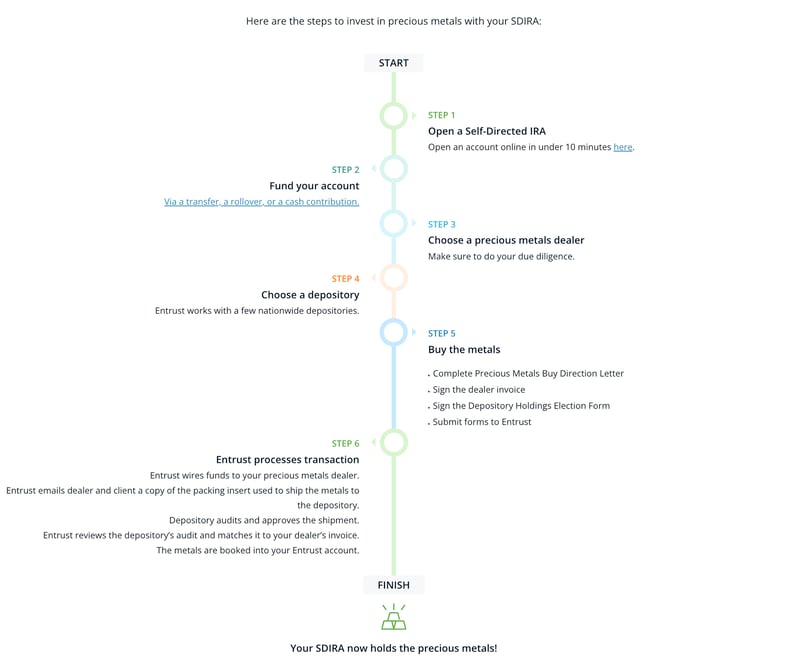 precious-metals-investing-2