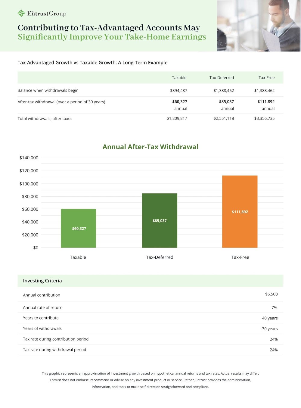 traditional ira vs roth ira vs taxable account 2