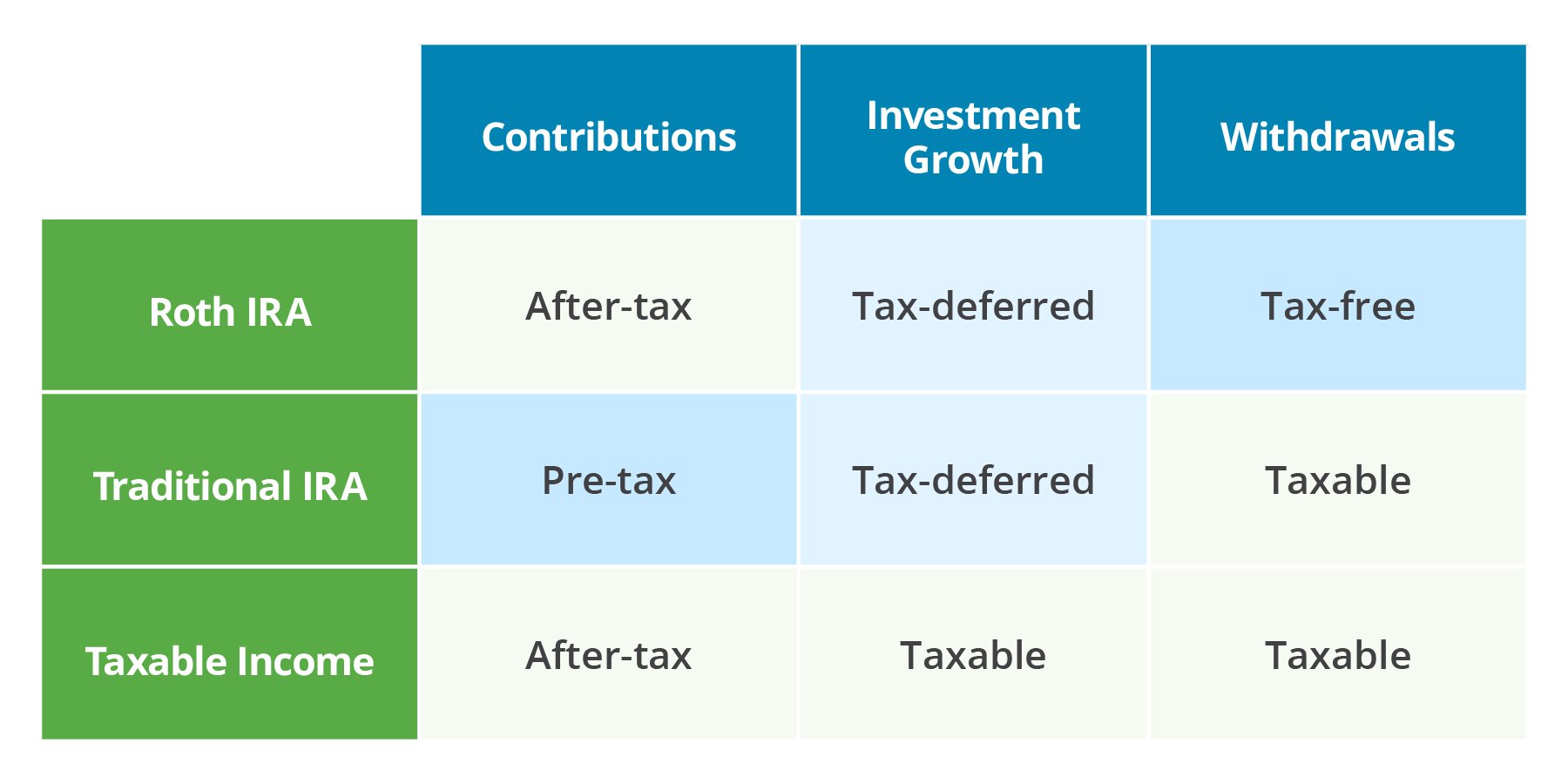 traditional-ira-roth-ira-taxable-income