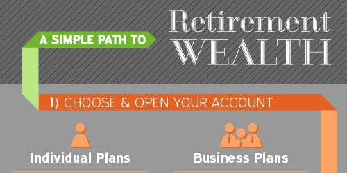 [Infographic] A Simple Path to Retirement Wealth - Featured Image