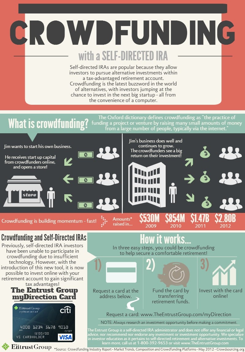 INFOGRAPHIC crowdfunding with a self-directed IRA