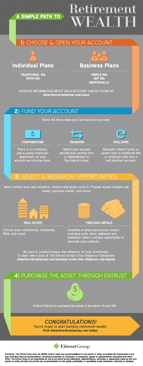 INFOGRAPHIC a simple path to retirement wealth by investing with a self-directed IRA