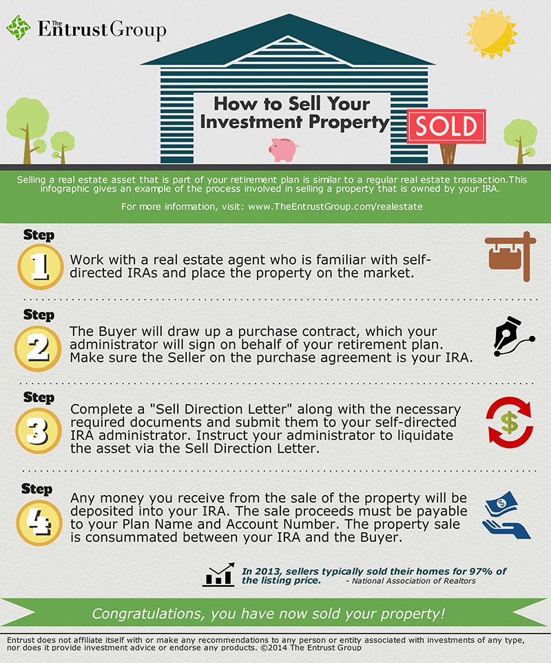 INFOGRAPHIC How to sell your real estate investment